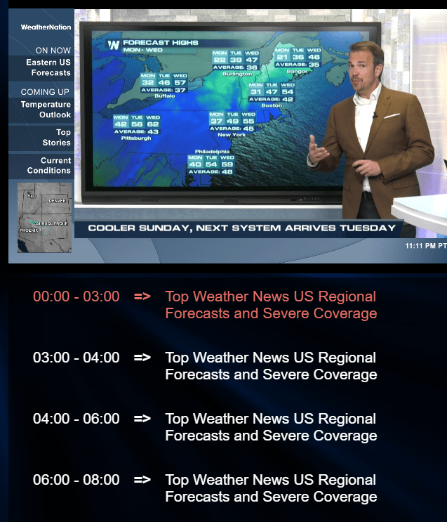 how epg works in iptv